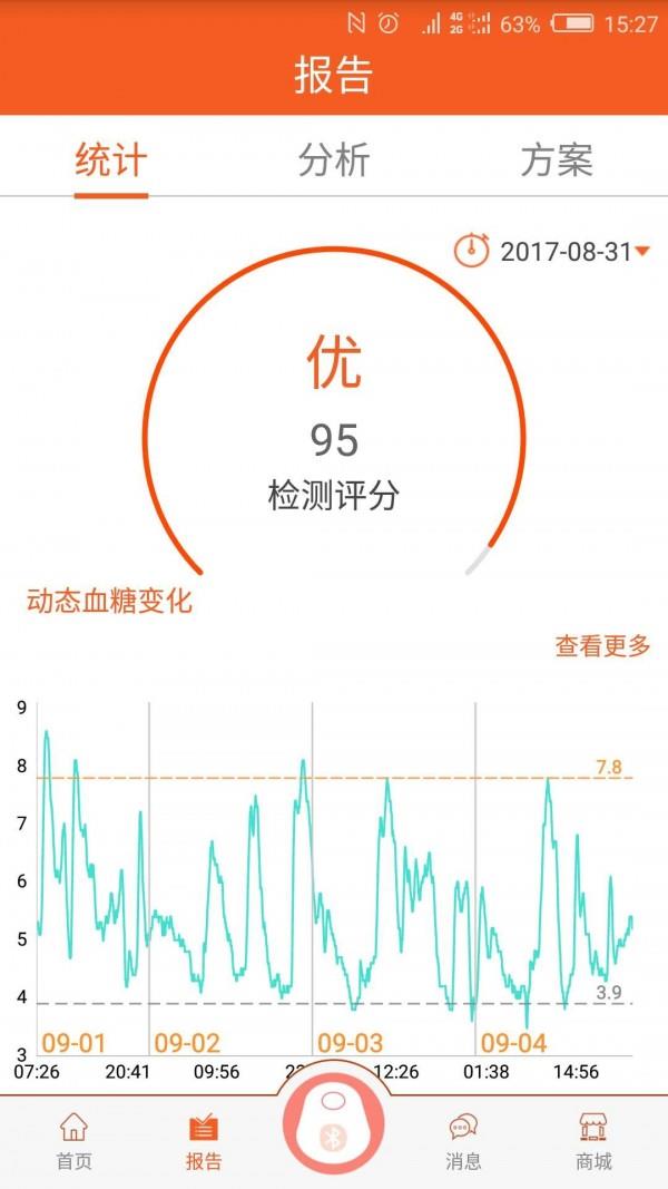 优医糖  v2.31图3