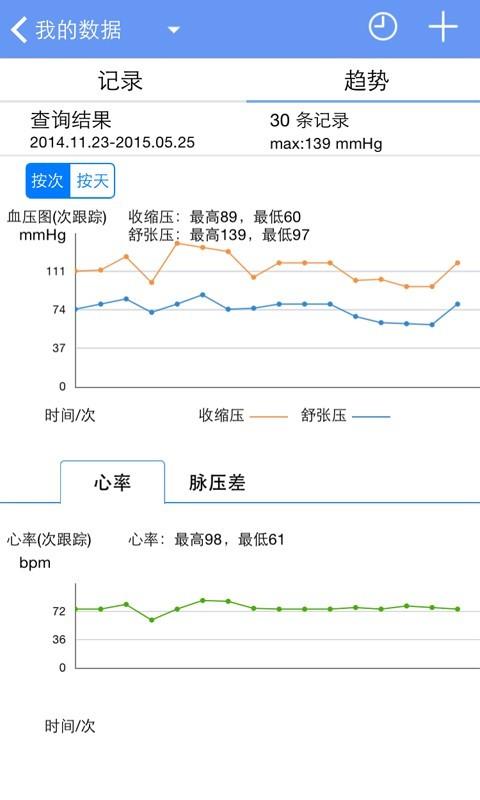 血压管家  v2.23图3