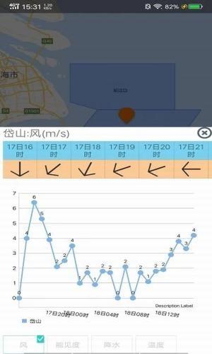 舟山港航气象  v1.0图2