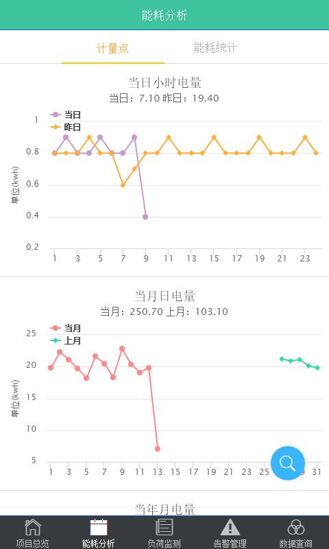 智慧能效  v0.0.1图3