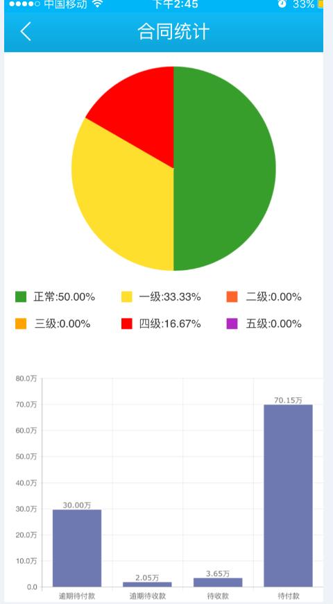 闪电履约  v1.0.4图4