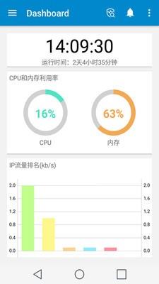 NetEye管家  v1.1图2