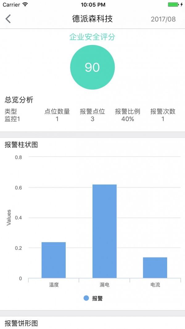 电次元  v1.2.9图4