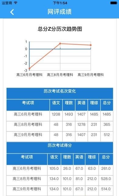 满分云