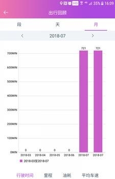 创格车管家  v6.0.3图3