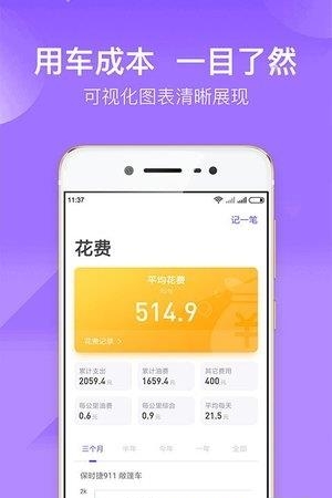 加仑油耗