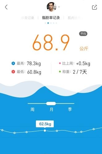 吉宝体脂仪  v1.0.5图1