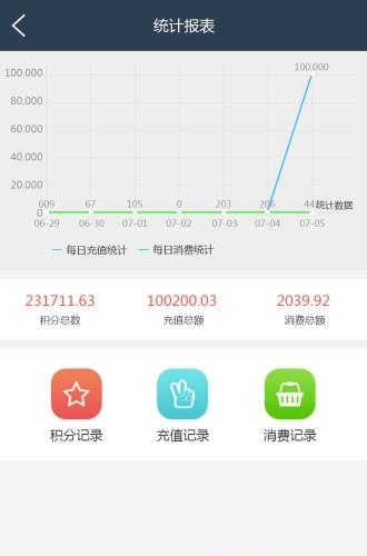 久久客