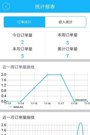 都市骑手