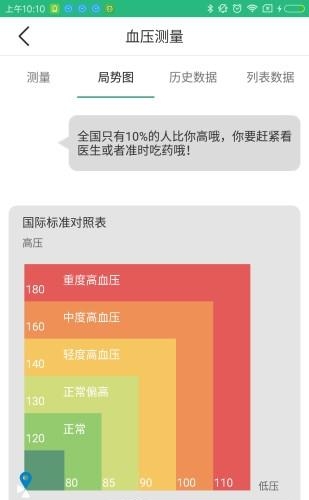 小唯  v1.1图2