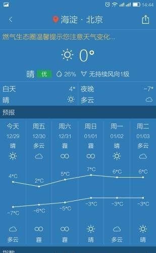 燃气生态圈