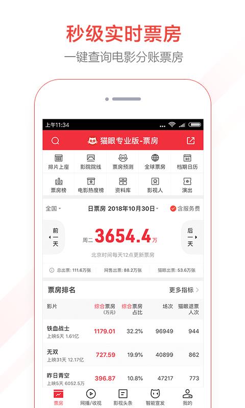 猫眼专业版  v6.8.0图1