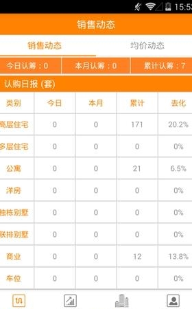 金橙云售楼