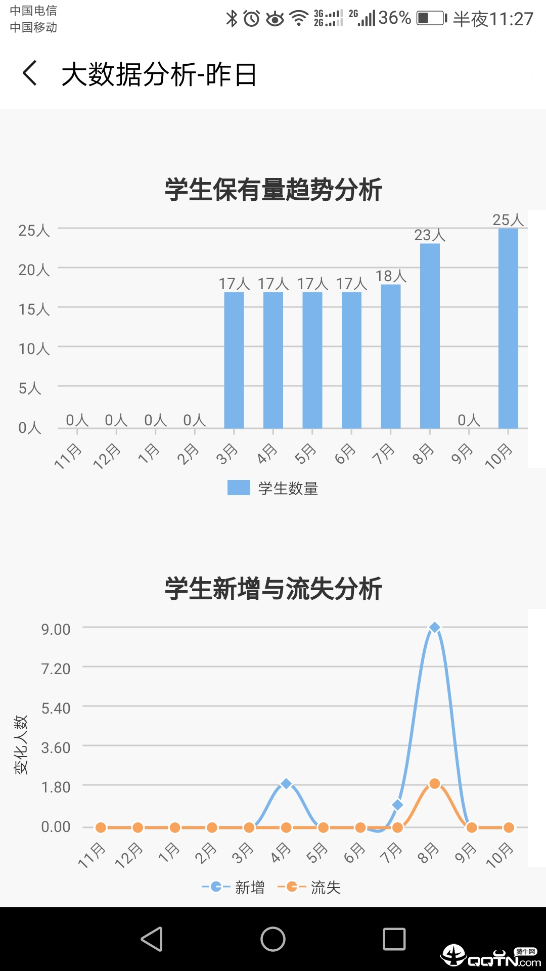 兴趣班助手  v2.0.3图4