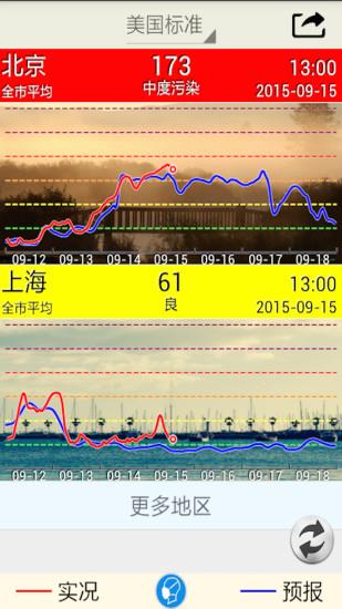 空气质量预报  v1.0.1图1