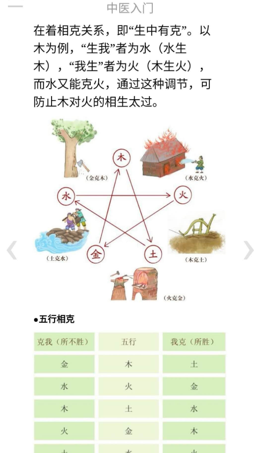 中医入门  v1.5图3