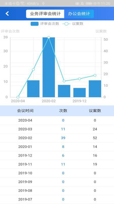 交投商贸CRM  v1.0.10图2