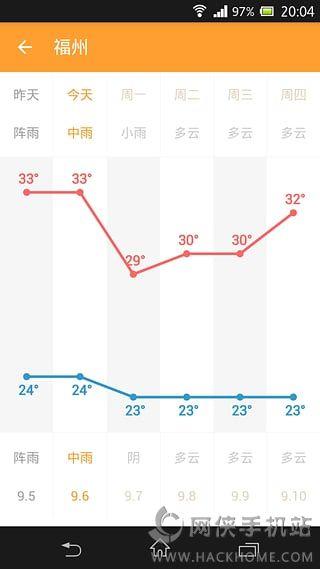 星座交友手機版