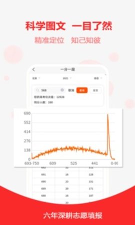 高考志愿之家  v1.1.9图2