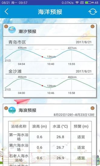 青岛海洋预报