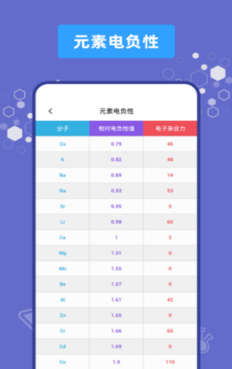 烧杯化学学习  v1.0.0图2