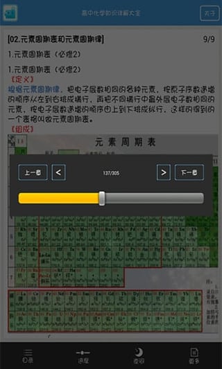 高中化学知识点大全