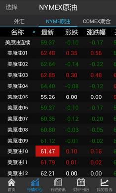 原油行情寶