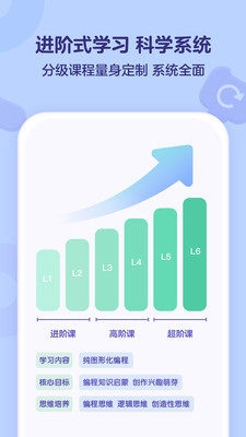 小火箭幼儿编程
