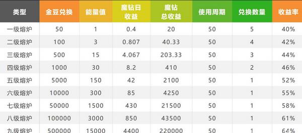 魔玩世界app  v2.0.9图1