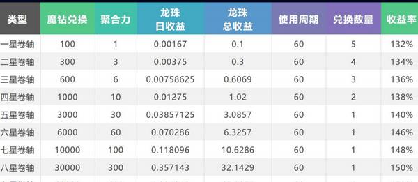 魔玩世界app  v2.0.9图3