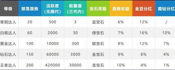 魔玩世界app