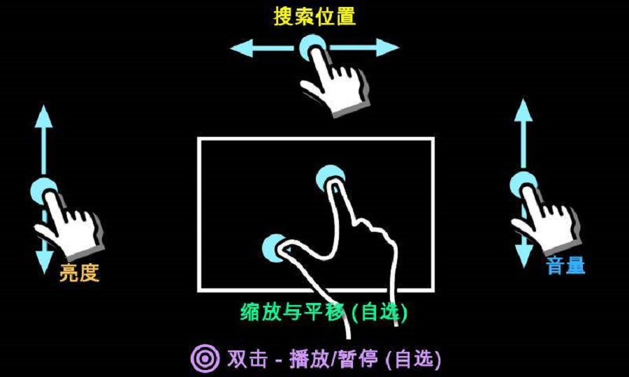 mx播放器tv版卡顿  v1.25.5图3