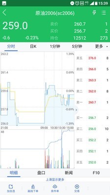 西部期货最新版  v5.5图1