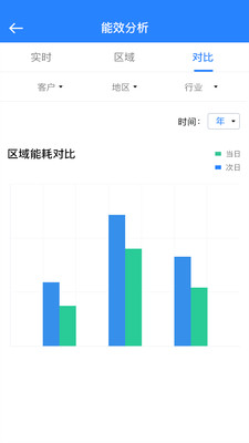 TYT智能云  v1.0图4