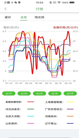 蛋鸡管家  v7.4.4图2