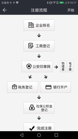 只跑一次  v1.0.0图3