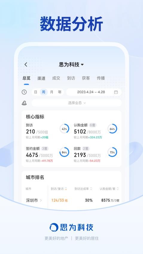 销冠CRM  v3.40.0图3