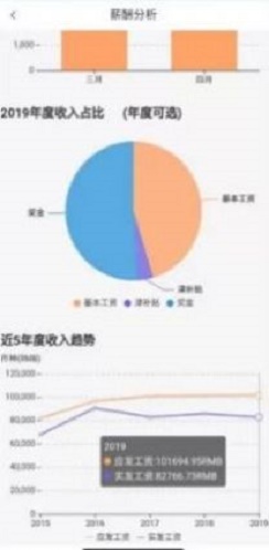 中油员工宝最新版v1.2.2官方安卓手机版